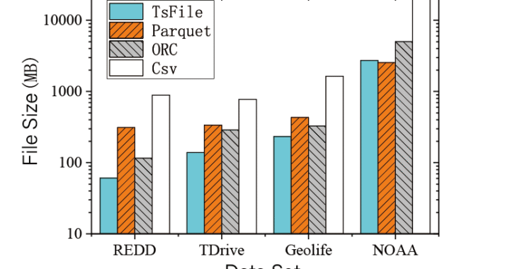 A Complete Guide to Managing Time Series Data with Open TSDB